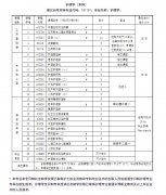 武汉科技大学自考专升本护理学本科官方报名入